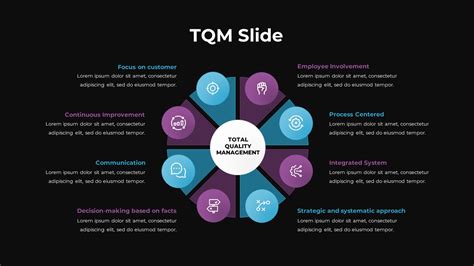 TQM Slide PowerPoint Template SlideBazaar