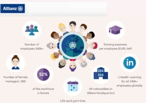 Ybr Allianz Allianz Employee Benefits Resources