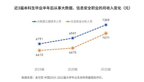 大学毕业生高薪职业10年变化 哪些职业频繁出现在高薪职业top10榜单上？ 大学毕业生高薪观察 青橘网