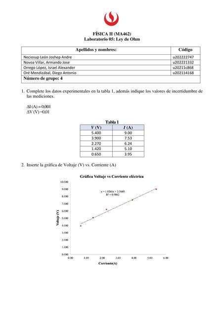 Reporte de laboratorio 05 de Física II Neciosup León uDocz