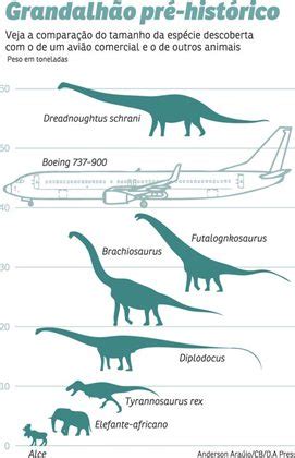 Descoberto Na Argentina O Maior Dinossauro Terrestre Que J Existiu