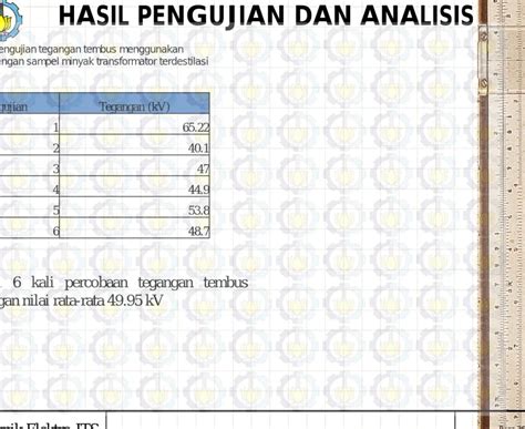 Uji Tegangan Tembus Minyak Transformator Terdestilasi Pada Transformator Daya Menggunakan