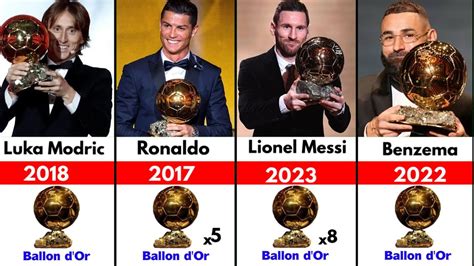 ALL TIME BALLON D OR WINNERS SINCE 1956 2023 Lionel Messi Won 2023