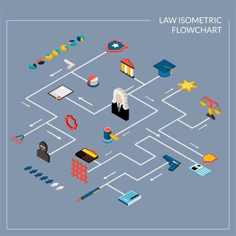 Law Isometric Flowchart Vector Art At Vecteezy