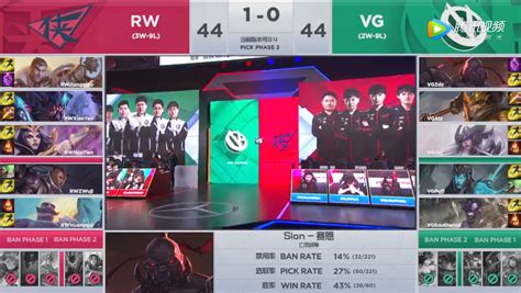 2019lpl春季赛常规赛3月18日rw Vs Vg比赛rw Vs Vg比赛视频3dm网游