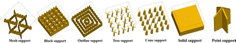 Commonly used support structures | Download Scientific Diagram