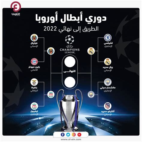 مواعيد مباريات نصف نهائي دوري أبطال أوروبا 2022