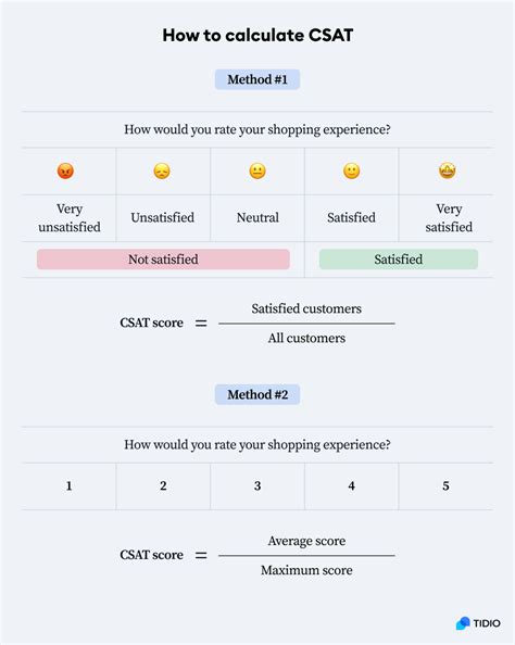 Q' performance metrics are reaching all-time highs this month 14