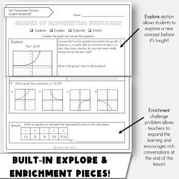 Exponential Functions Unit Algebra Curriculum Exponential Graphs