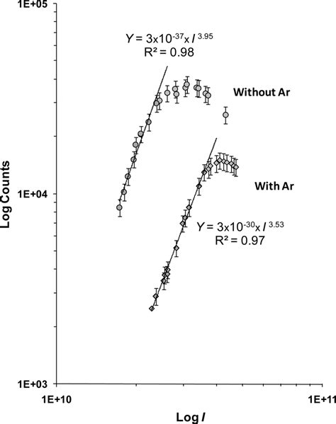 Ijms Free Full Text The Effect Of The Argon Carrier Gas In The