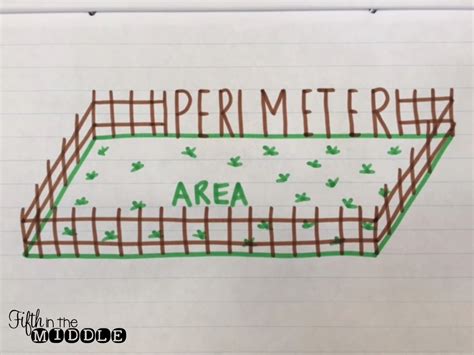 3rd Grade Area And Perimeter Anchor Chart