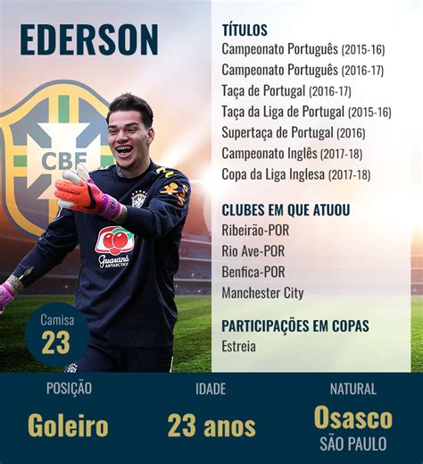 Confira Os Perfis Dos Jogadores Convocados Para A Copa Do Mundo