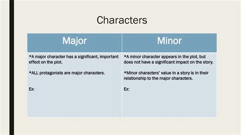 Major And Minor Characters Definition Major And Minor Characters