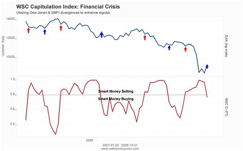 The Smart Money Flow Index A Comprehensive Guide To Understanding And