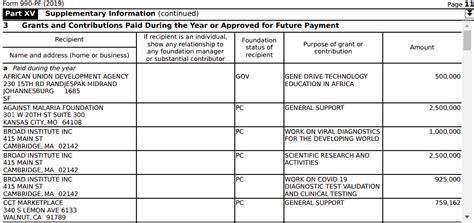 How To Find Nonprofit Grants Using The Form 990 Cause IQ