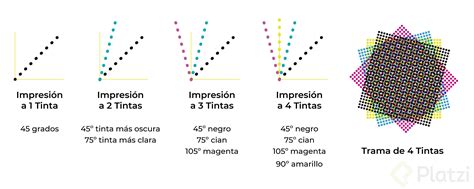 Impresi N Con Trama De Semitono Cursation