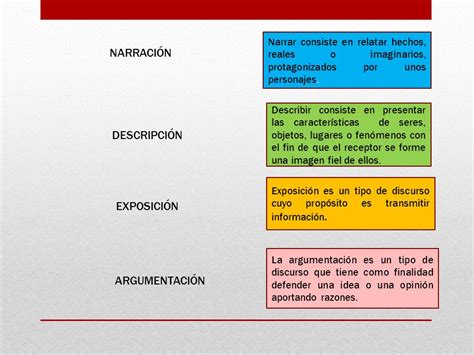 Narraci N Descripci N Exposici N Argumentaci N Ppt Descargar