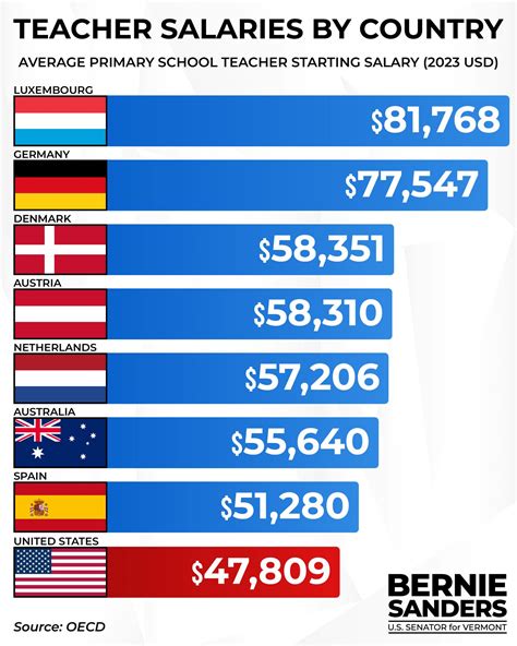Compensation Report: Average Salaries at H&M Australia 31