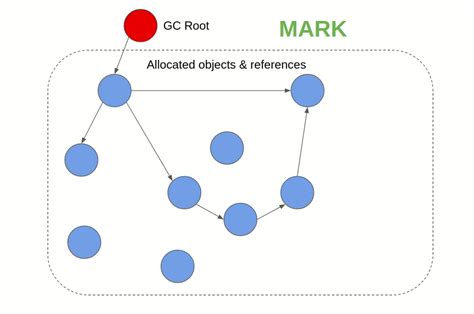 栈 堆 Stack Heap 堆内存 栈内存 内存分配中的堆和栈 掌握堆内存的权柄就是返回的指针 栈是面向线程的而堆是面向进程的。 New