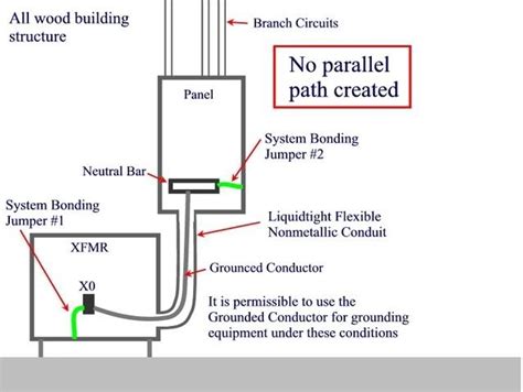 Transformer Grounding Diagram