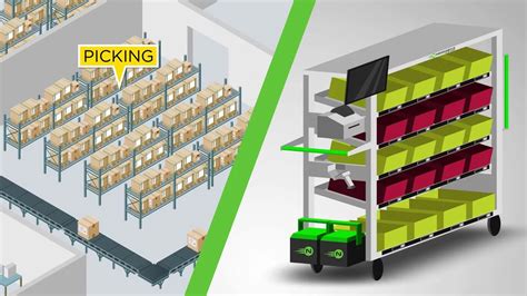 How To Improve Warehouse Picking Efficiency