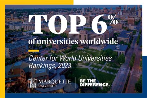 Marquette Ranked In Top 6 Of Universities Worldwide By Center For