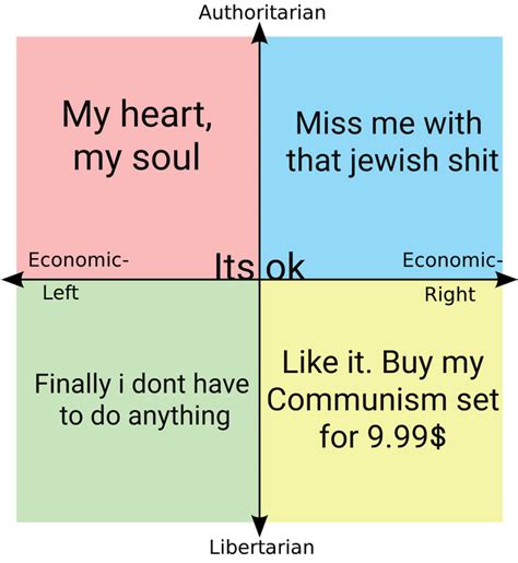 Each Quadrants Opinion About Communism R Politicalcompassmemes