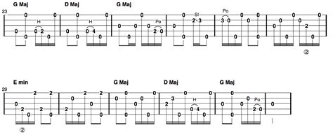 Fingerstyle Banjo Song And Tab Of The Week Nine Pound Hammer The