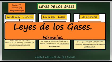 Fórmulas de las Leyes de los Gases Ley de Boyle Mariotte Ley de Gay