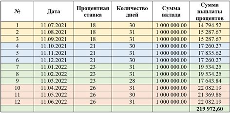 Вклады с лестничным начислением процентов: что это такое и какими они ...