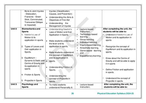 Cbse Class 11 Physical Education Syllabus 2025 New Download Pdf