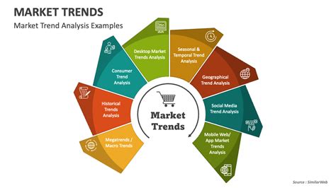 Market Trends Slide Template