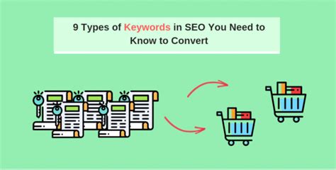 Types Of Keywords In Seo You Need To Know To Convert