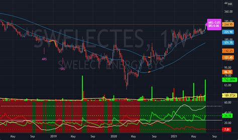 Swelectes Stock Price And Chart Nse Swelectes Tradingview India