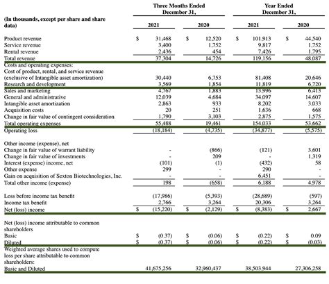 Biolife Stock Can The Company Successfully Turnaround Nasdaq Blfs