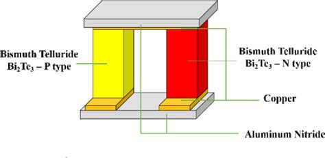 Figure From A New Self Powered Temperature Sensor Based On