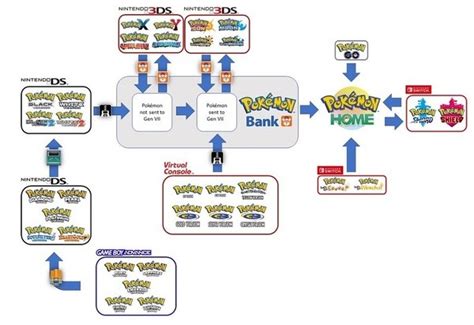 Pokémon Home Price How It Works And How To Transfer Pokémon