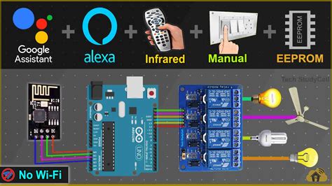 Iot Projects Using Esp8266