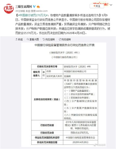 中国银行被罚270万元：存理财产品数量漏报等多项违法违规行为新浪新闻