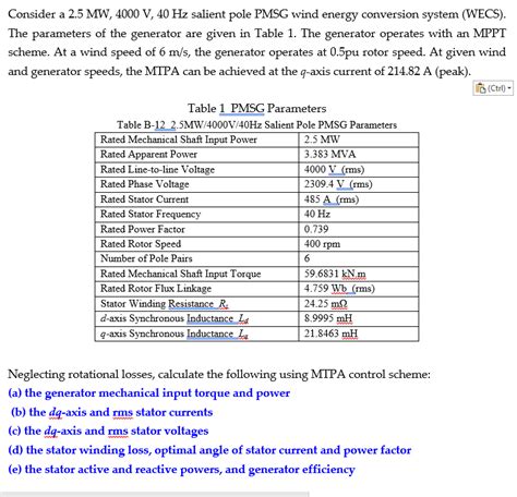 Solved Consider A Mw V Hz Salient Pole Pmsg Chegg