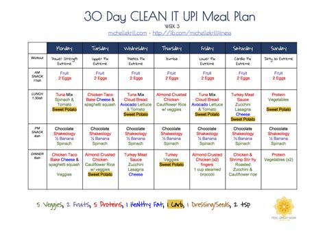 Intermittent Fasting Meal Plan Example - All You Need Infos