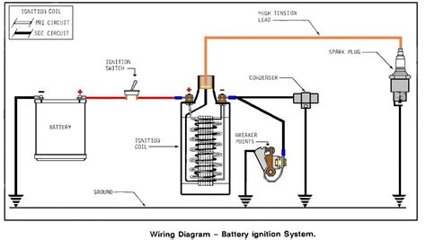 Ignition Coil Wiring Diagram Motorcycles Ignition Breaker Wi