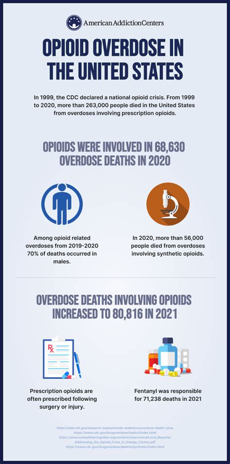 Opioid Overdose Signs Symptoms And Treatment