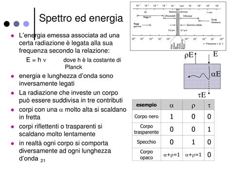 Ppt Ud N°2 Il Trasferimento Di Calore Powerpoint Presentation Free Download Id 5577155