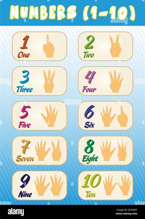 Free Printable Number Posters 1 10 Pdf