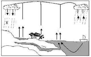 Contoh Soal Geografi Unbk Level C C Dan C Guru Geografi