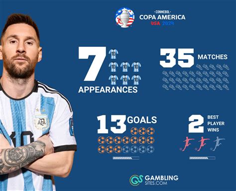 COPA America Records Lionel Messi Broke After The First Match R