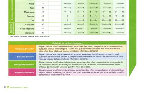 Perfil Sensorial Comprar En Psiconube