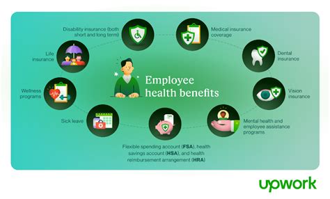 What Are Employee Health Benefits Upwork