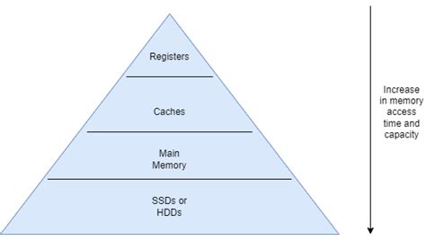 Understanding cache placement - Embedded.com